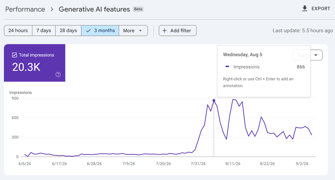 Google Search Console Generative AI features report showing 866 daily impressions after GEO implementation