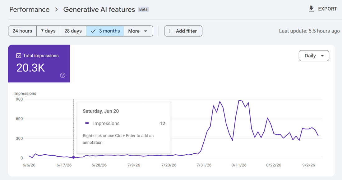 Google Search Console Generative AI features report showing 12 daily impressions before GEO implementation